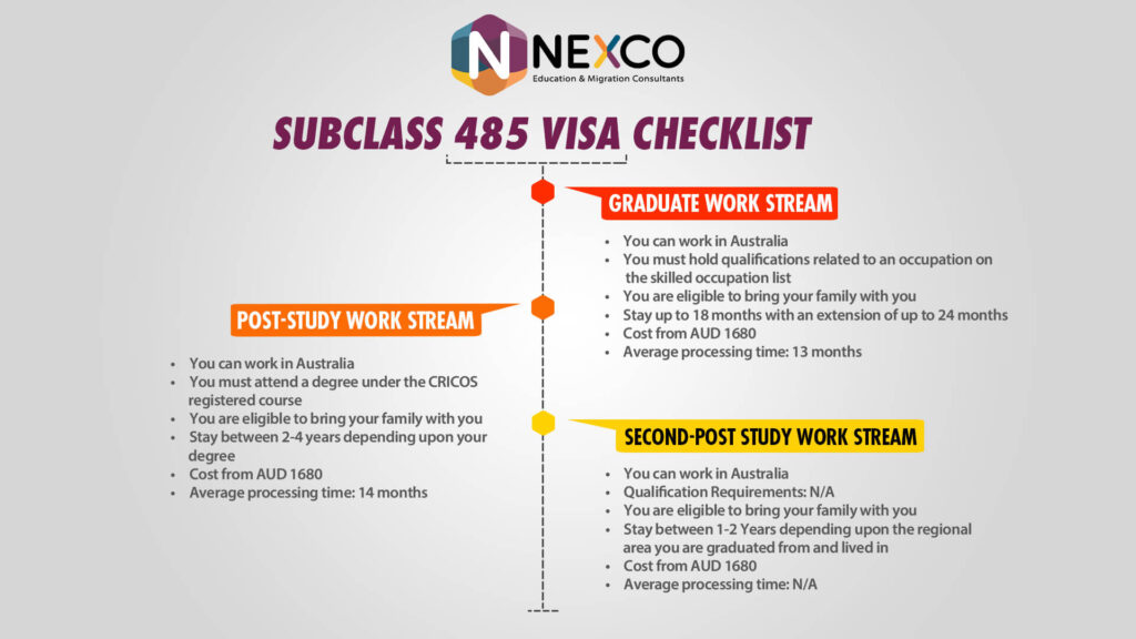 485 visa masters by coursework